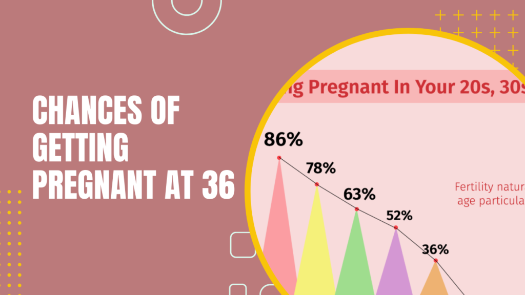 Chances Of Getting Pregnant At 36?